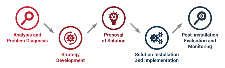 HRP-PROCESS-min