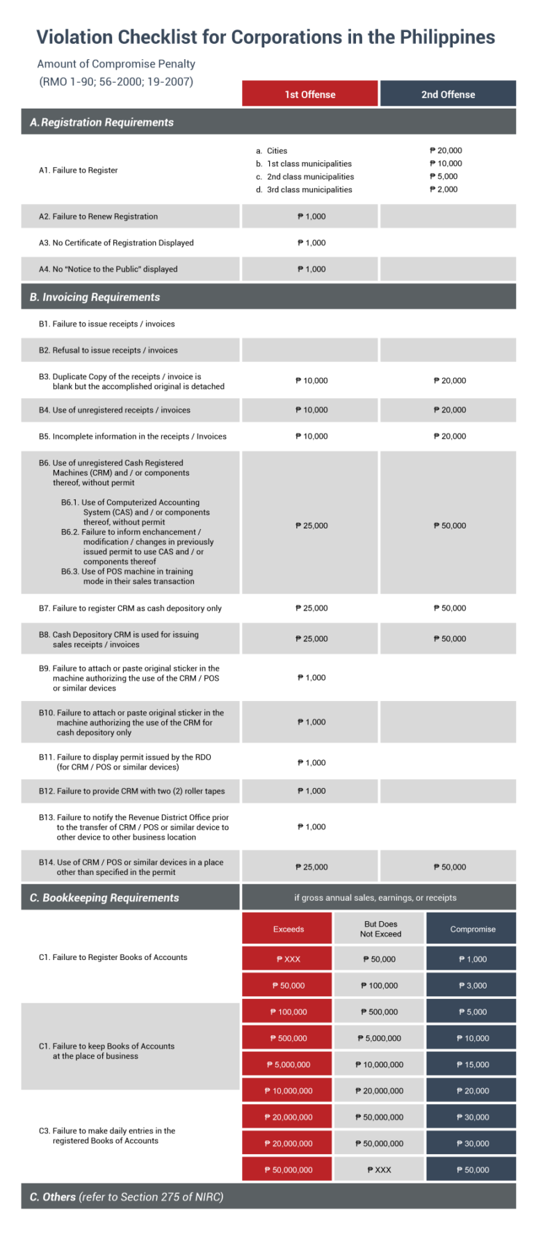 Tax Mapping for Enterprises in the Philippines
