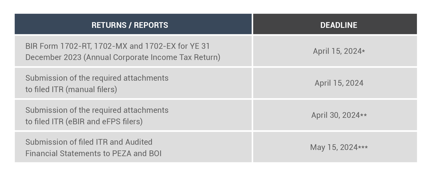 Annual Income Tax Returns, Audited Financial Statements and Other Reports
