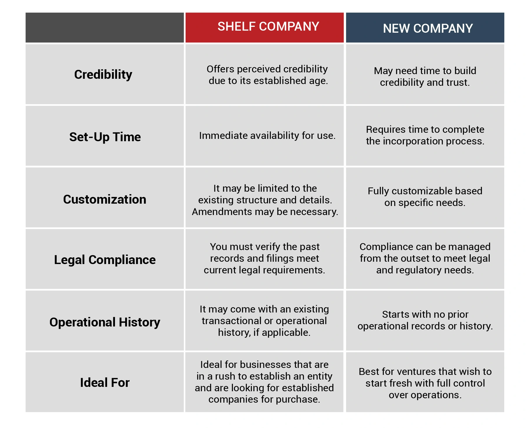 Difference Between a Shelf Company and a New Company