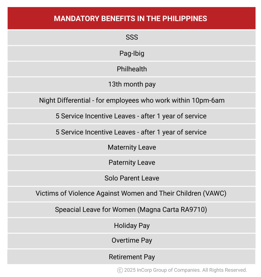 Mandatory Benefits in the Philippines Mandatory Benefits in the Philippines