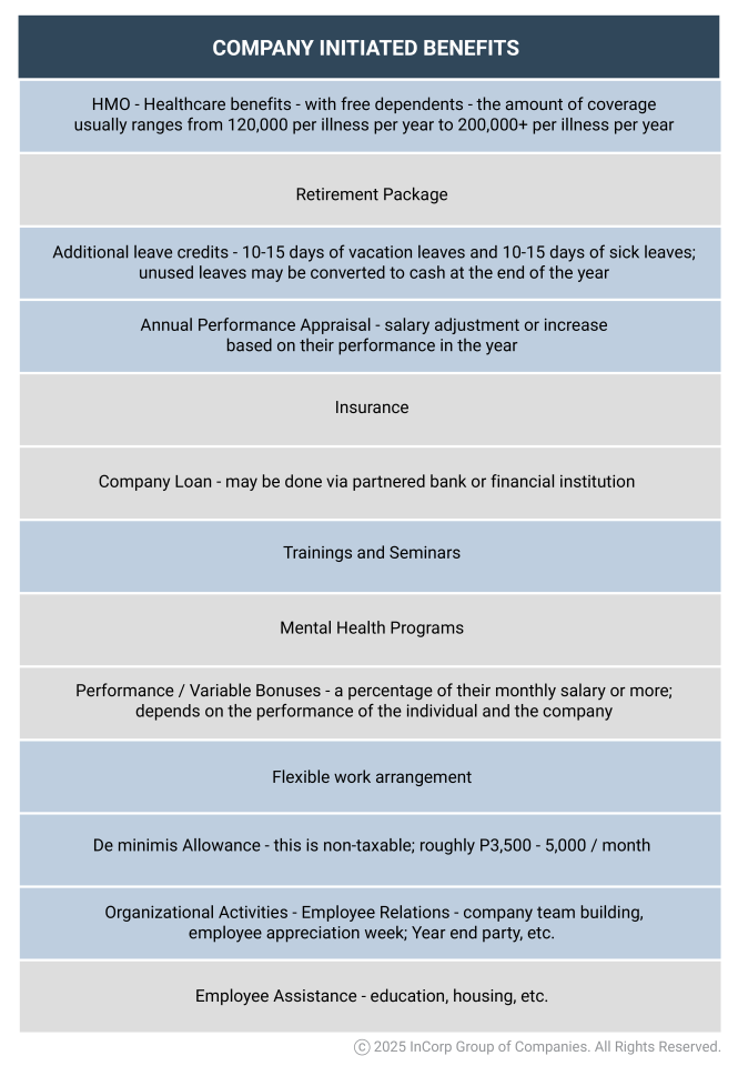 Company Initiated Benefits in the Philippines Company Initiated Benefits in the Philippines