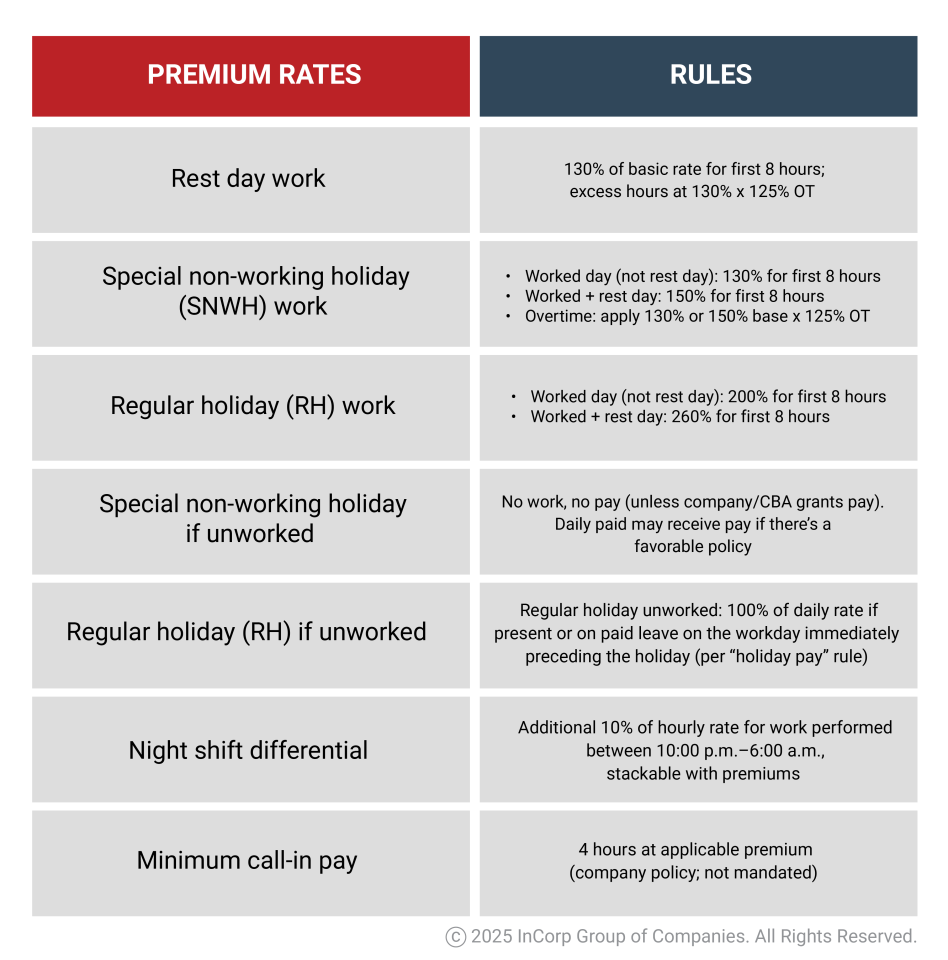 Compensation Add-ons Compensation Add-ons