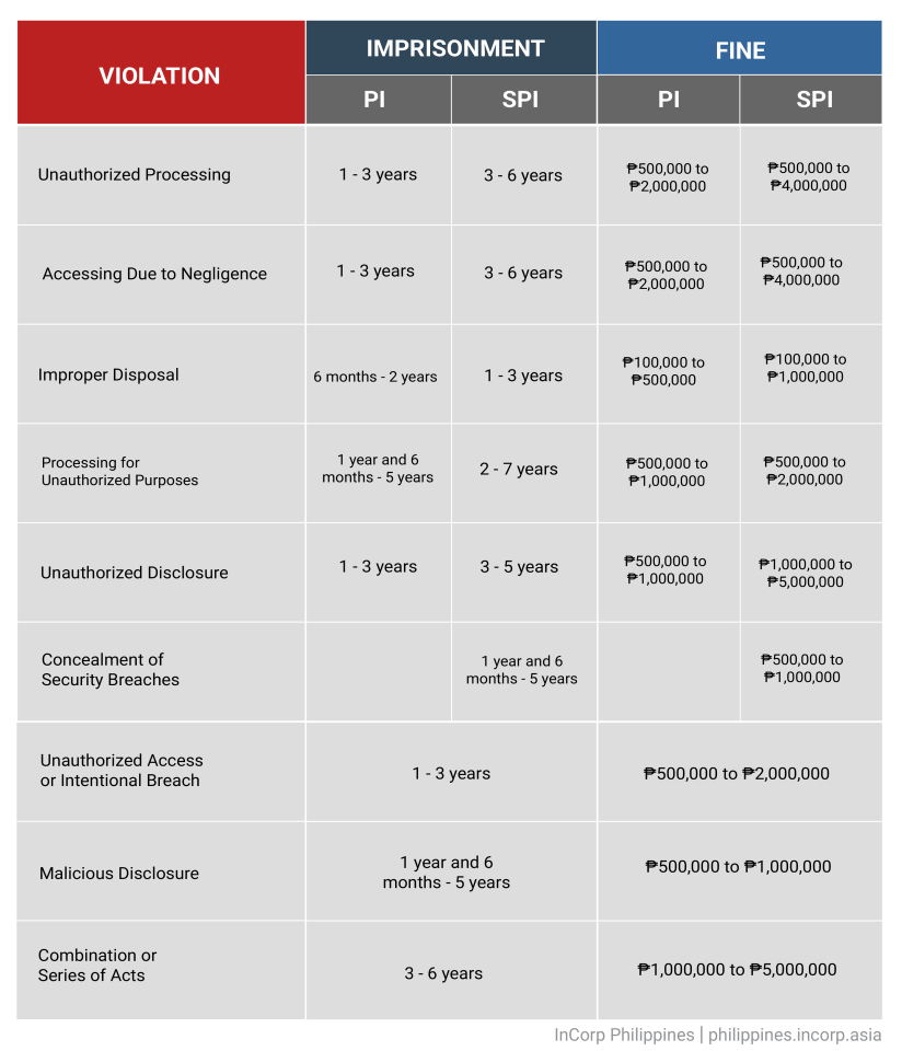 Penalties Under the DPA of 2012 Penalties Under the DPA of 2012