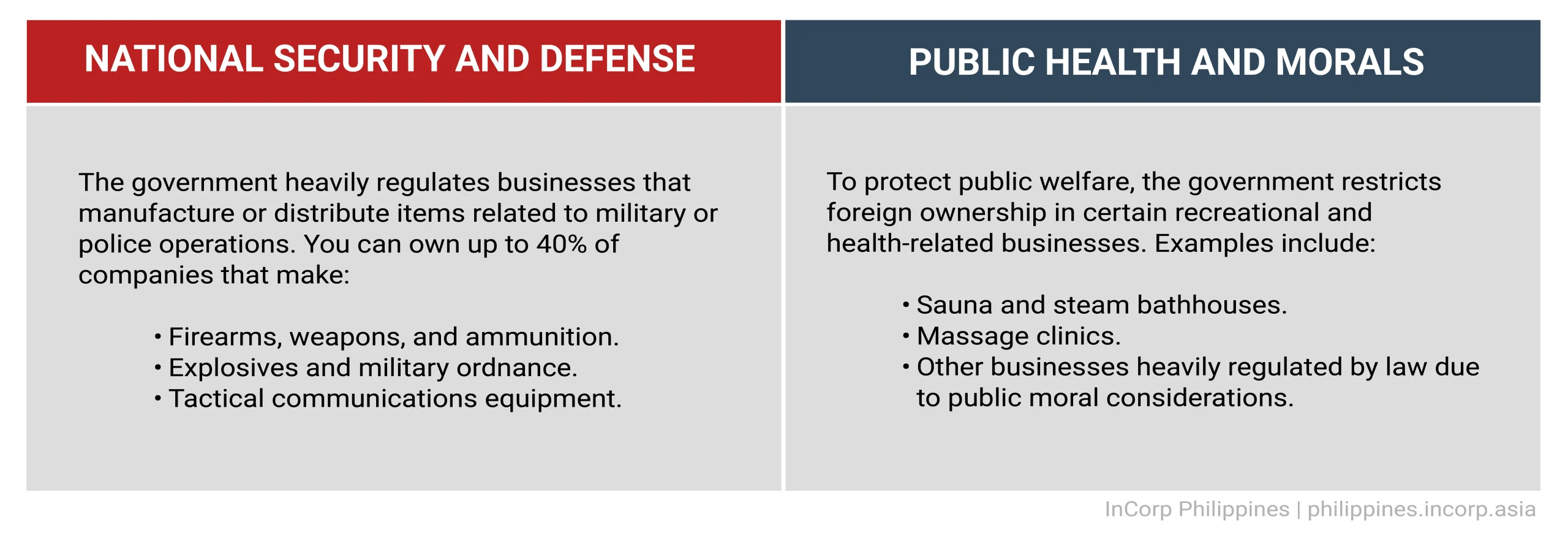 List B of the Foreign Investment Negative List: Security, Defense, Health, and Morals List B of the Foreign Investment Negative List: Security, Defense, Health, and Morals