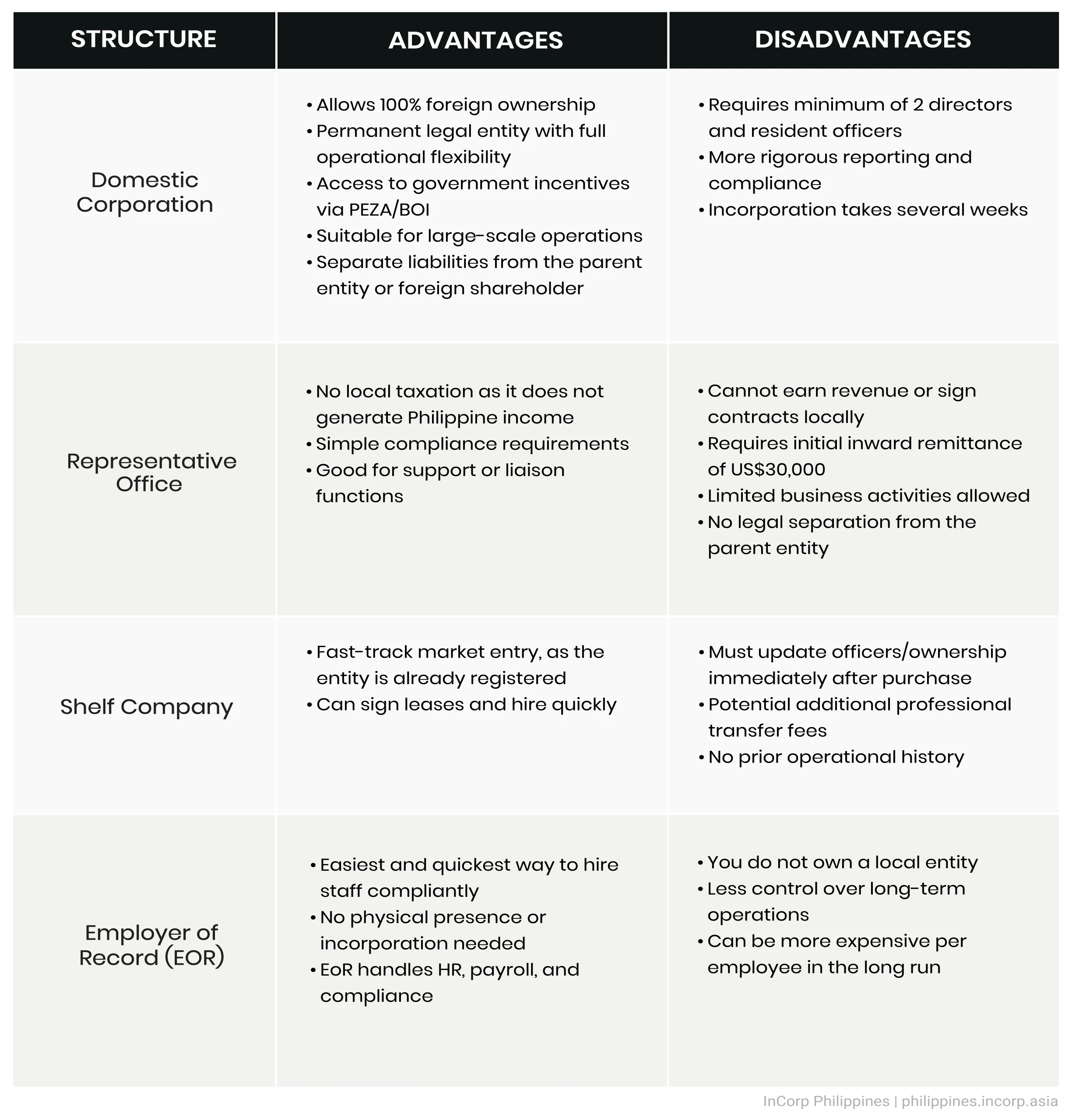 What are the Advantages and Disadvantages of the Legal Structures? What are the Advantages and Disadvantages of the Legal Structures?